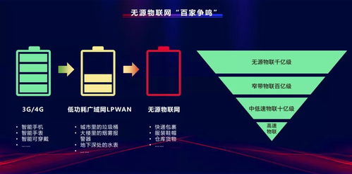 2022年物聯(lián)網(wǎng)通信技術(shù)的六大風(fēng)向